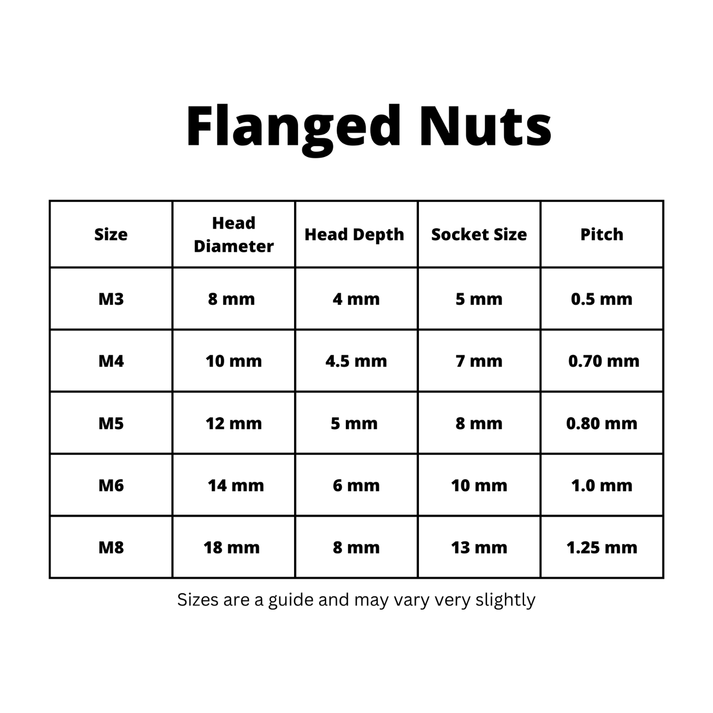 Serated Flanged Nuts M3-M8