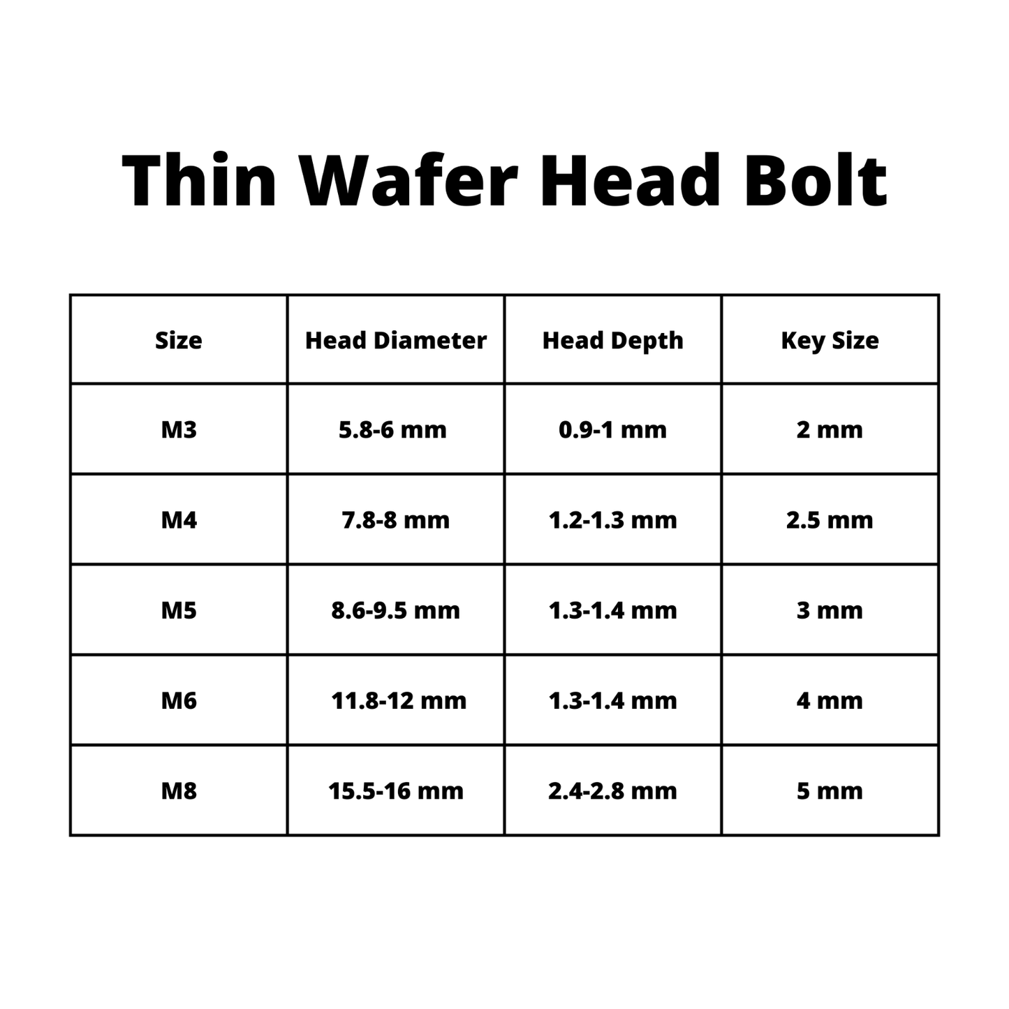 Low Profile Thin Head Stainless Steel Bolts Hex head 6-50mm - M4