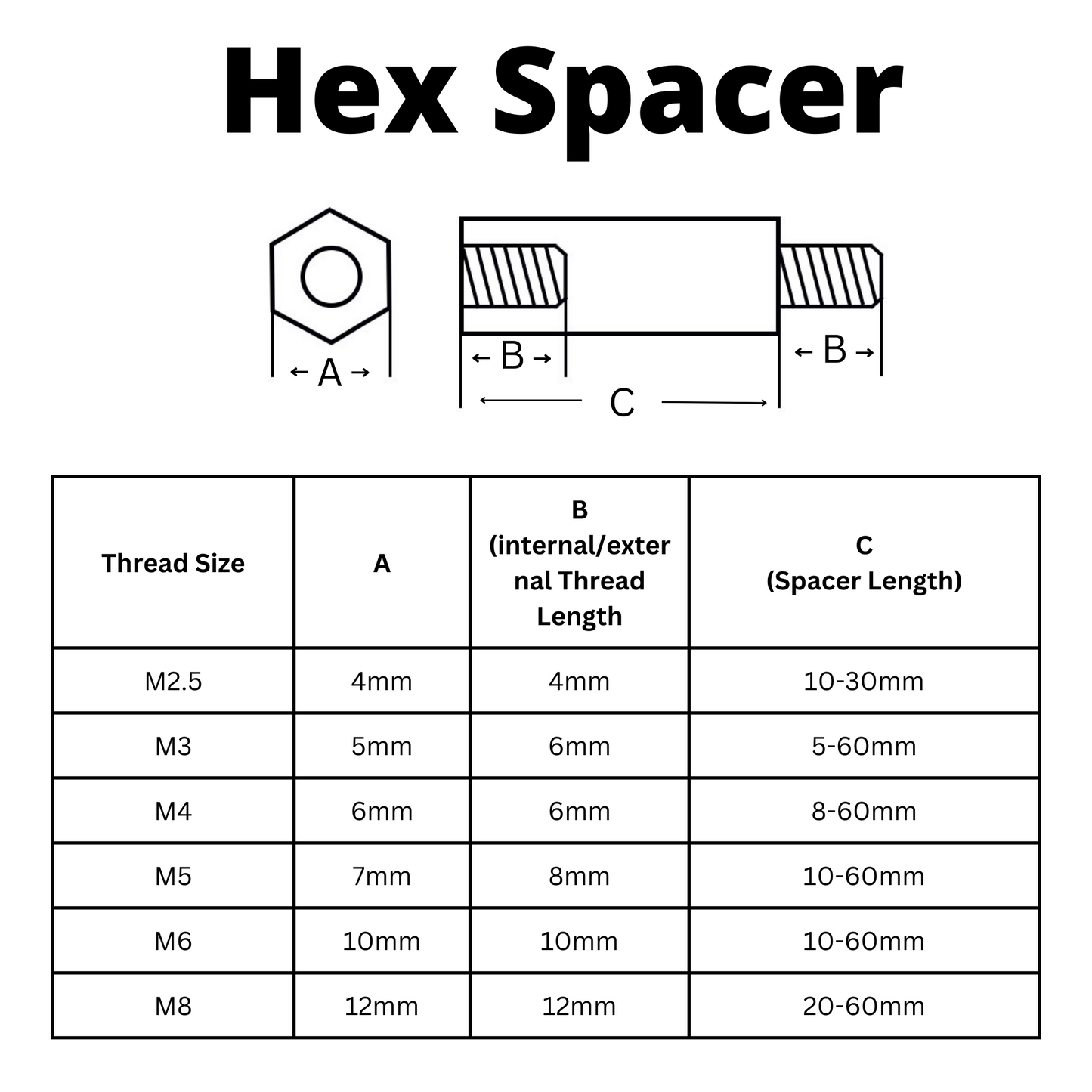 Hex Spacer Standoff Mount Fixing Bolts | M2.5 10-30mm